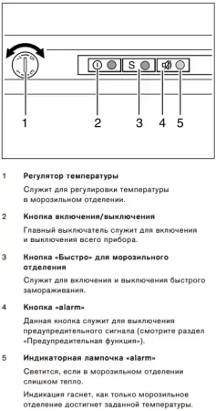 Встраиваемый морозильник Gaggenau RF200300