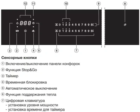 Варочная панель Miele KM 7678 FR
