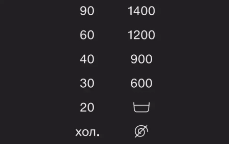 Стиральная машина Miele WWD660WCS