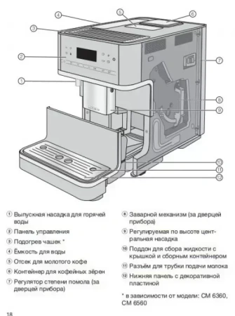 Кофемашина Miele CM 6360 LOCM