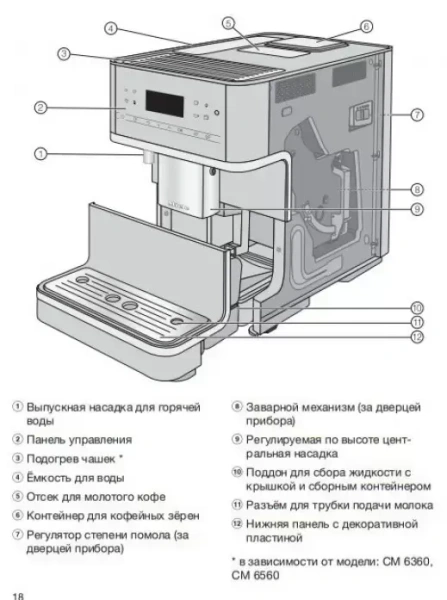 Кофемашина Miele CM 6360 LOCM