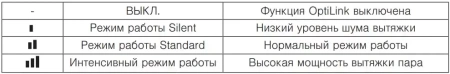 Встраиваемая вытяжка V-ZUG AiroClearCabinet V6000 AE6T6FTLG