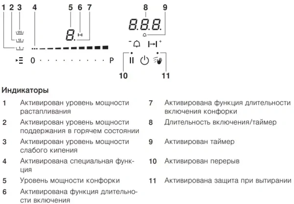 Индукционная варочная панель V-ZUG CookTop WOK I40 CTI6T-31145