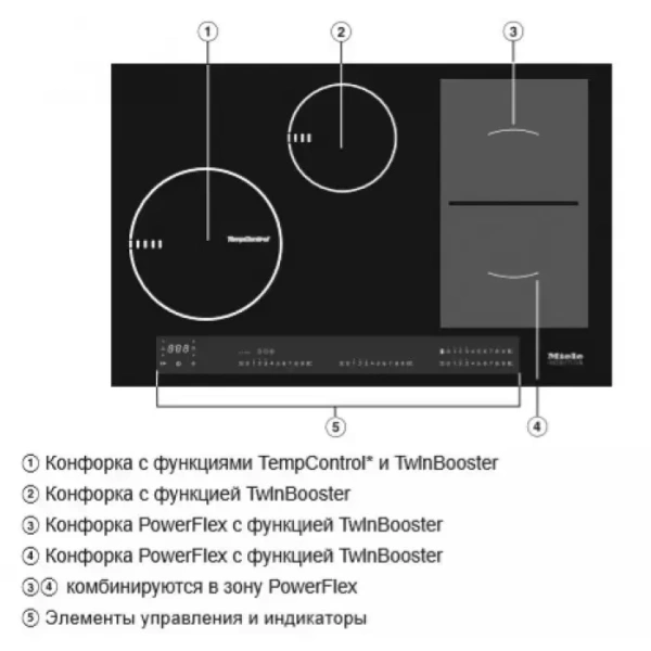Варочная панель Miele KM6839-1