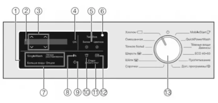 Стиральная машина Miele WEI865 WPS