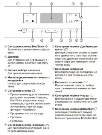 Кофемашина Miele CM 6360 OBCM