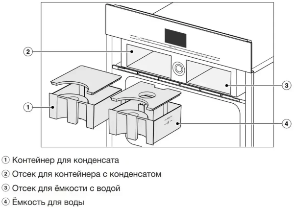 Встраиваемая комби-пароварка Miele DGC 7640 EDST/CLST новая, с витрины (без коробки)