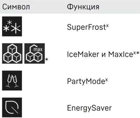 Встраиваемый холодильник Liebherr IXRF 4555 Prime BioFresh NoFrost