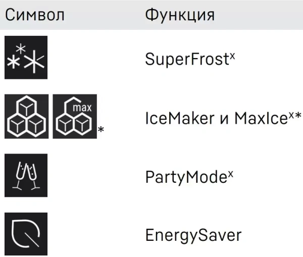 Встраиваемый холодильник Liebherr IXRF 4555 Prime BioFresh NoFrost