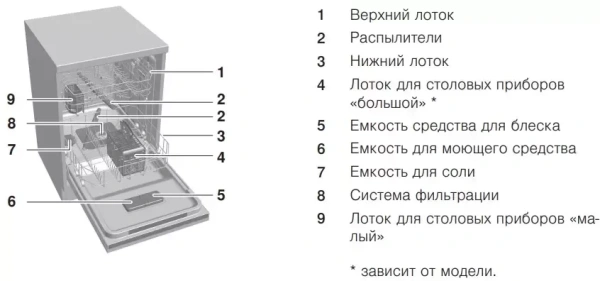 Встраиваемая посудомоечная машина V-ZUG AdoraDish V6000 AS6T-41120