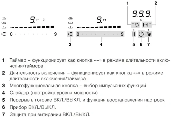 Газовая варочная панель V-ZUG GAS421GSAZ