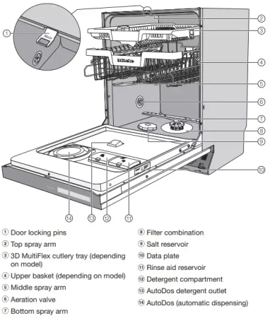 Встраиваемая посудомоечная машина Miele G7970 SCVi