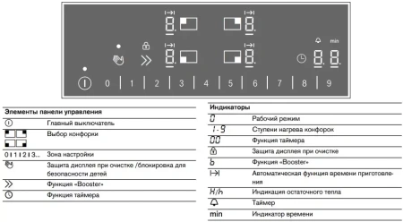 Индукционная варочная панель Gaggenau CI261114