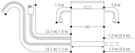 Встраиваемая посудомоечная машина Gaggenau DF480162
