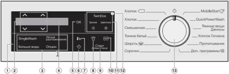 Стиральная машина Miele WWH860WCS