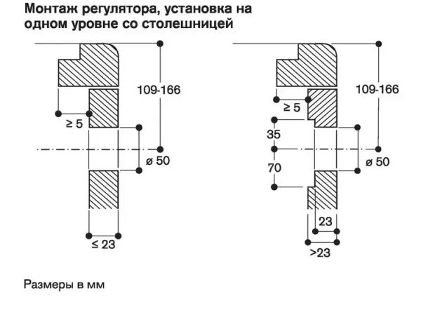 Индукционная варочная панель Gaggenau VI414103