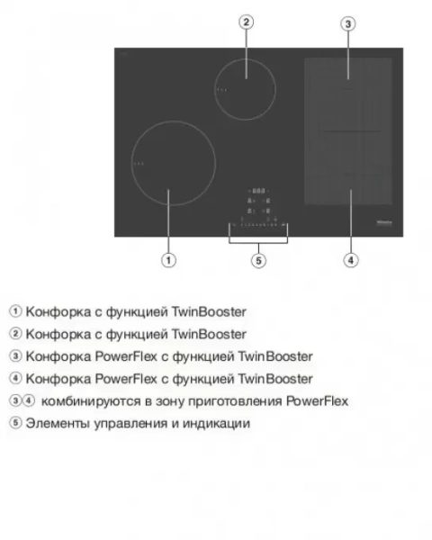 Индукционная панель конфорок с сенсорным управлением Miele KM7414 FX