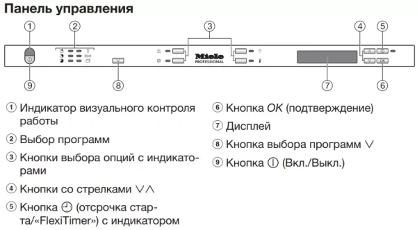 Встраиваемая посудомоечная машина Miele PG8133SCVi XXL