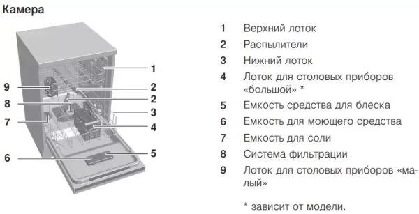 Встраиваемая посудомоечная машина V-ZUG AdoraDish V4000 AS4T-41114