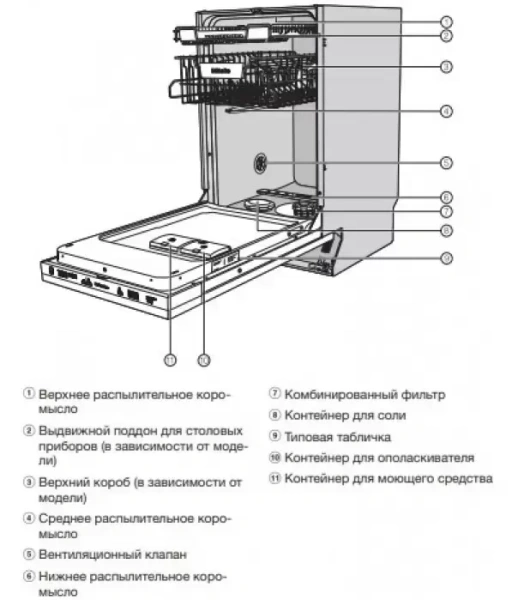 Встраиваемая посудомоечная машина Miele G 5481 SCVi