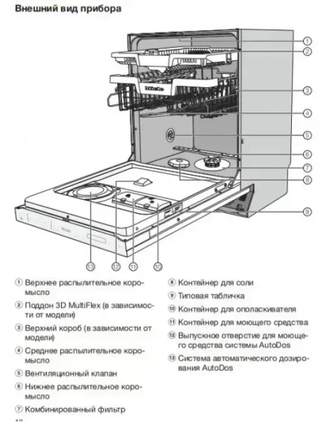 Встраиваемая посудомоечная машина Miele G 7960 SCVi AutoDos
