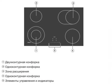 Варочная панель Miele KM 6522 FR
