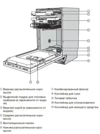 Полновстраиваемая посудомоечная машина Miele G 5690 SCVi SL