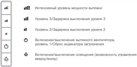 Встраиваемая вытяжка V-ZUG DFSG6c