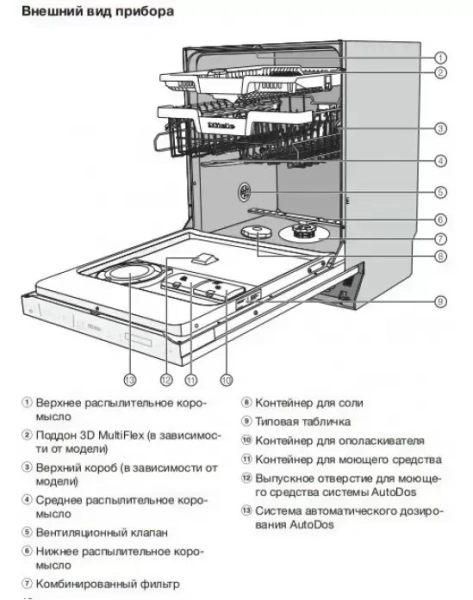 Встраиваемая посудомоечная машина Miele G 7360 SCVi AutoDos