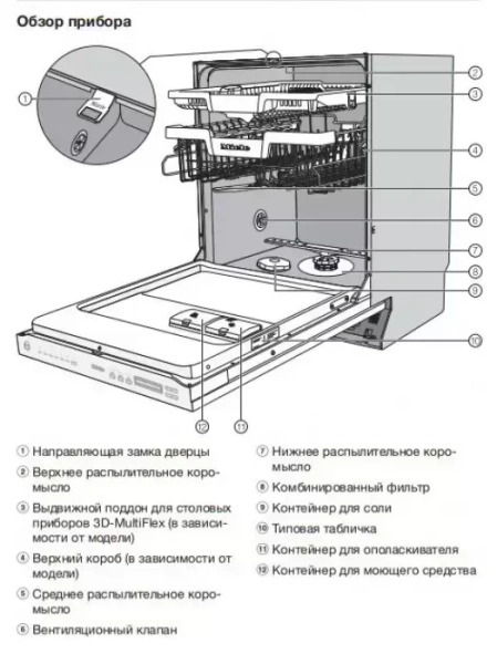 Полновстраиваемая посудомоечная машина Miele G 7150 SCVi